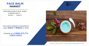 Face Balm Market Poised for a 9.7% CAGR, Set to Surpass 5.7 Million over the Forecast period 2023 to 2033