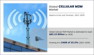 Cellular M2M Market Expected to Reach USD 83.23 Billion by 2030 | Top Players such as