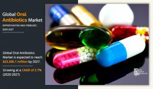 "An Illustration of a Hand Holding Pills with the Text 'Global Oral Antibiotics Market' - Discover Market Trends, Projections, and Analysis with Industry-Leading Reports."