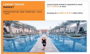 Luxury Travel Industry