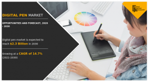 Global Digital Pen Market