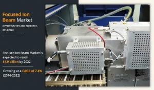 Global Focused Ion Beam Market Size