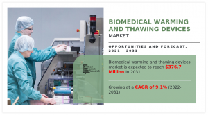 Biomedical Warming and Thawing Devices Market demand