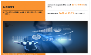 Marketing Analytics Software Market Value