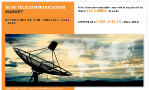 AI in Telecommunication Market Value