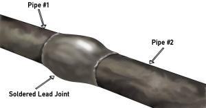Despite banning lead pipes in 1970, many plumbers continued to use lead to solder & seal pipe joints, found by SWORDFISH if leaking through joints.