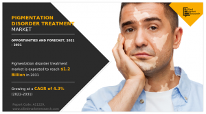 Pigmentation Disorder Treatment Market is Projected to Grow Significantly, to Attain a Value of USD 1.2 Billion by 2031