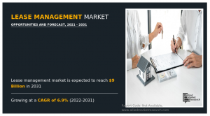 Lease management market value