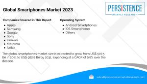 Smartphones Market Segmented By Mobile Vendor, Android, iOS, Windows, Blackberry Operating System