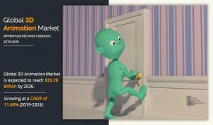 3D Animation Market Value