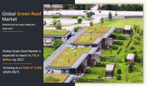 Green Roofs Market Share