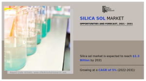 Silica Sol Market 1234567