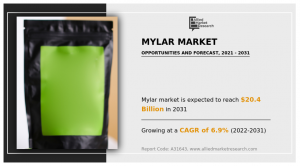 Mylar Market 1234567