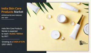 India Skin Care Products Market to Witness Huge Growth in Coming Years With Profiling Leading Companies
