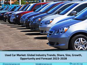 Used Car Market Size 2023