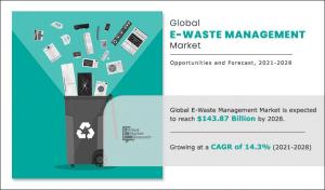 E-Waste Management Market Value