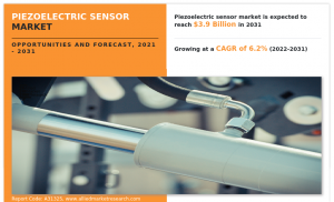 Piezoelectric Sensor Market size is projected to reach .9 billion by 2031, growing at a CAGR of 6.2%. (Updated PDF)