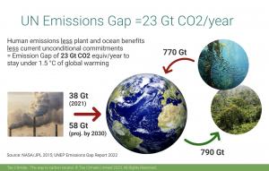 UN Emissions Gap Tao Climate