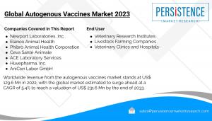 Autogenous Vaccines Market Segmented By Bacterial Strain, Viral Strain in Livestock Farming Companies, Veterinary Research Institutes, Veterinary Clinics and Hospitals