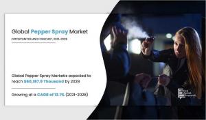 Pepper spray Market