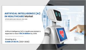 AI in Healthcare Market Size