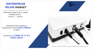 Enterprise WLAN Market Value