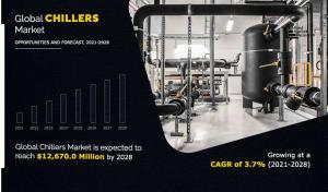 Chillers Market at a CAGR of 3.7%