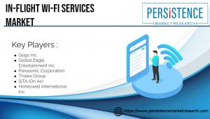 In-Flight Wi-Fi Services Market