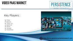 Video PaaS Market