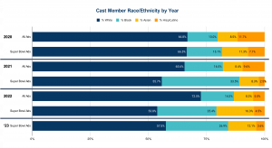 Cast Member Race/Ethnicity by Year: Extreme Reach