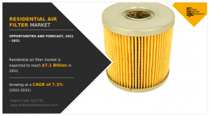 Residential Air Filter Market