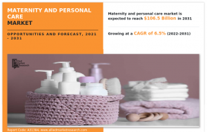 Maternity & Personal Care Market