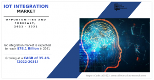  IoT Integration Market