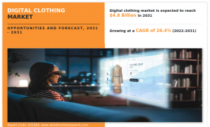 Digital Clothing Market