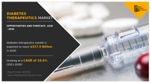 Diabetes Therapeutics Market Size