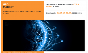 Geomarketing Market Value