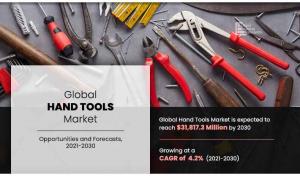 Hand Tools Market at a CAGR of 4.3%