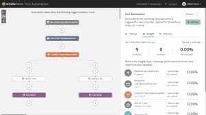 The Emailsforce automation drag and drop workflow