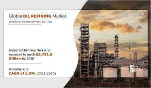 Oil Refining Market