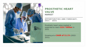 Prosthetic Heart Valve Market size, share, demand