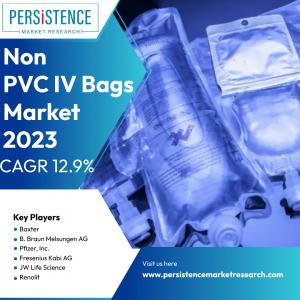 Global Non-PVC IV Bags Market by Product Type (Single Chamber, Multi Chamber) made by Ethylene Vinyl Acetate (EVA), Polypropylene, and Copolyester Ether Material types