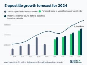 London Apostille Services Ltd. 3