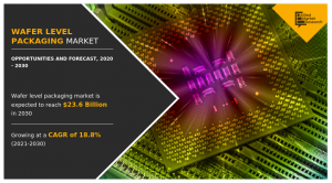 Global Wafer Level Packaging Market
