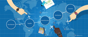 Supply Chain Risk Management