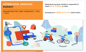 Hyperlocal Services Market Size, Share and Growth