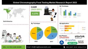 Chromatography Food Testing Market