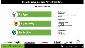 Bio-Based Elastopan Polyurethane Segment Market