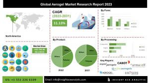 Aerogel Market