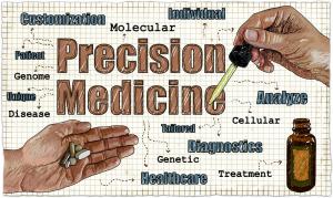 Precision Medicine Market Size 2023