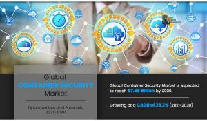 container security market value